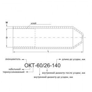 memoterm-okt-2